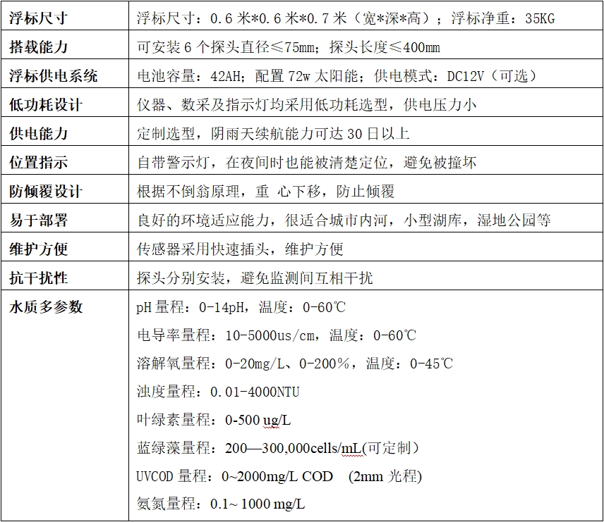 DS-B060AY浮标水质监测系统