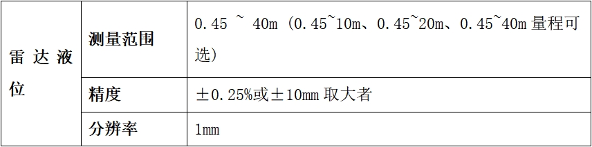 DS-LM600防水型多参数测控终端