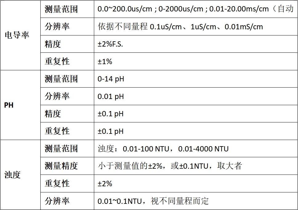 DS-LM600防水型多参数测控终端