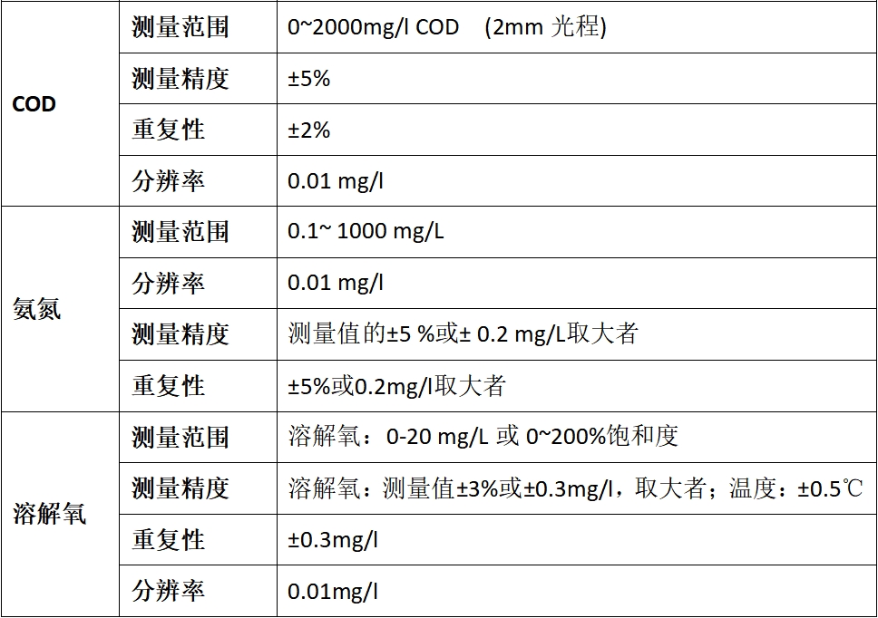 DS-LM600防水型多参数测控终端
