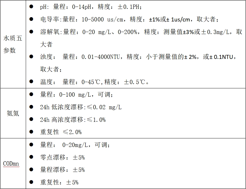 DS-MA8000户外小型水质自动监测系统