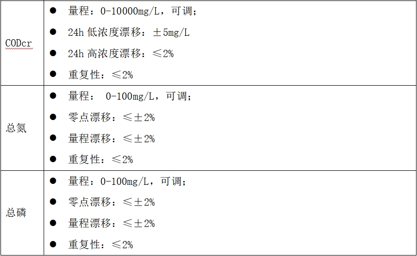 DS-MA8000户外小型水质自动监测系统