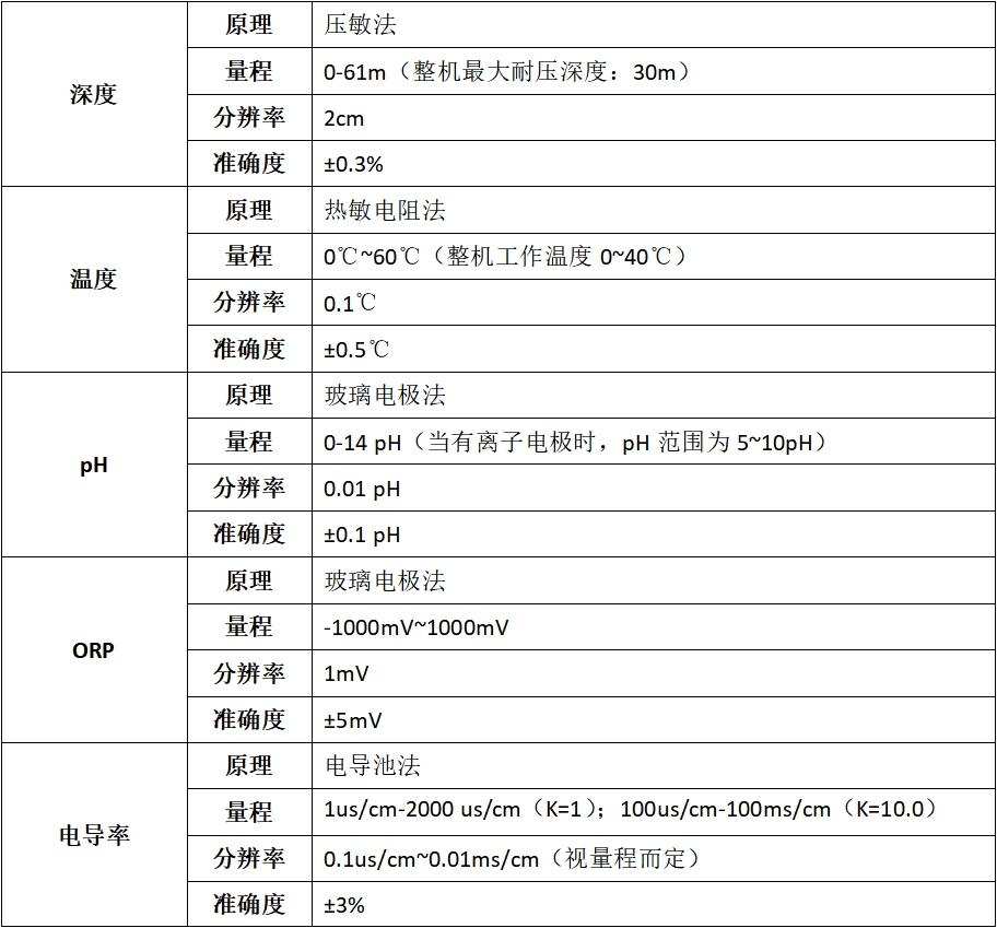 DS-MP301一体式多参数分析仪