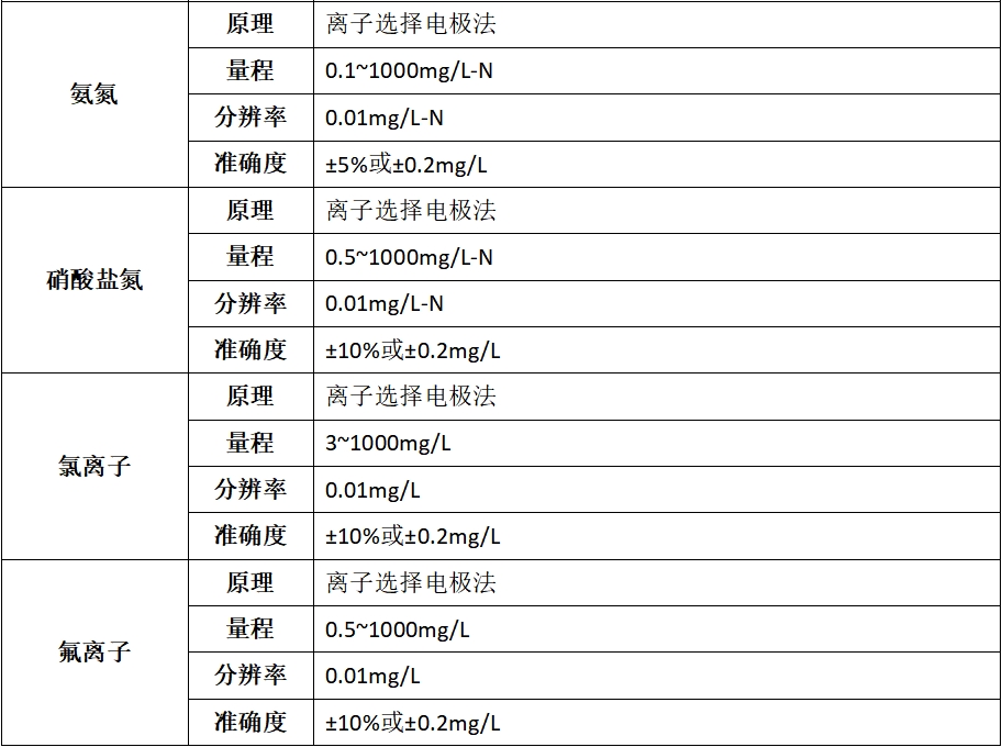 DS-MP301一体式多参数分析仪