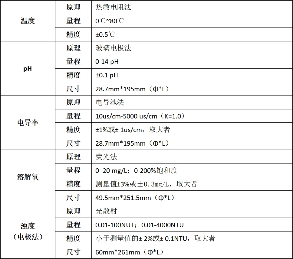 DS-MUC200分体式多参数在线分析仪
