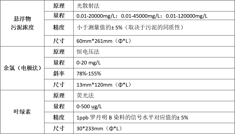 DS-MUC200分体式多参数在线分析仪