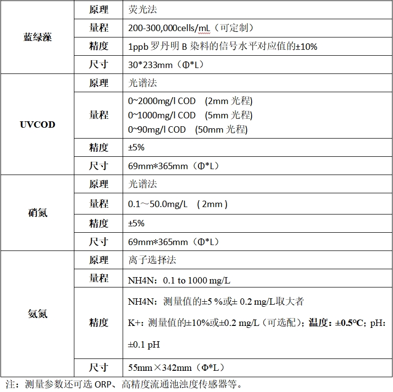 DS-MUC200分体式多参数在线分析仪