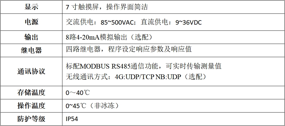 DS-WQ1000管网水质监测系统