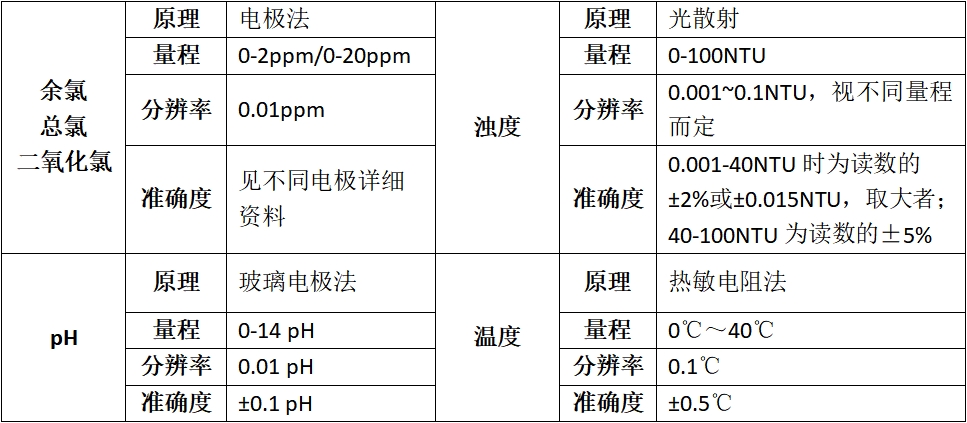 DS-WQ1000管网水质监测系统