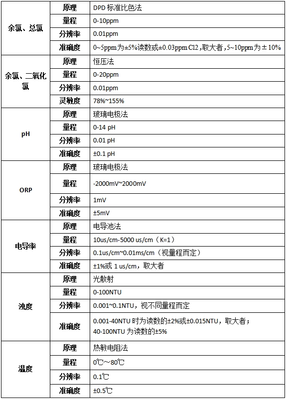 DS-WQ2000管网水质监测系统