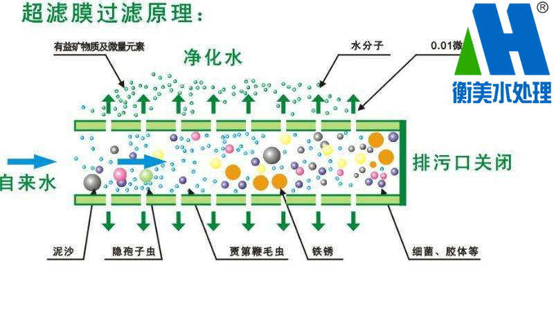 超滤膜