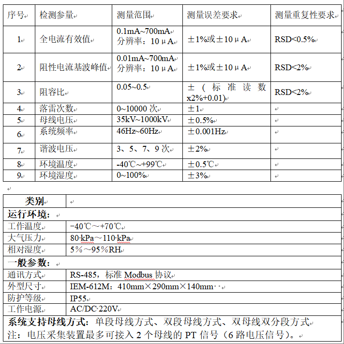 1747361845696724.png 在线监测系统