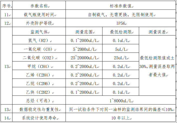1747363106583808.png TOA-2000新型智能免维护变压器油色谱在线监测系统