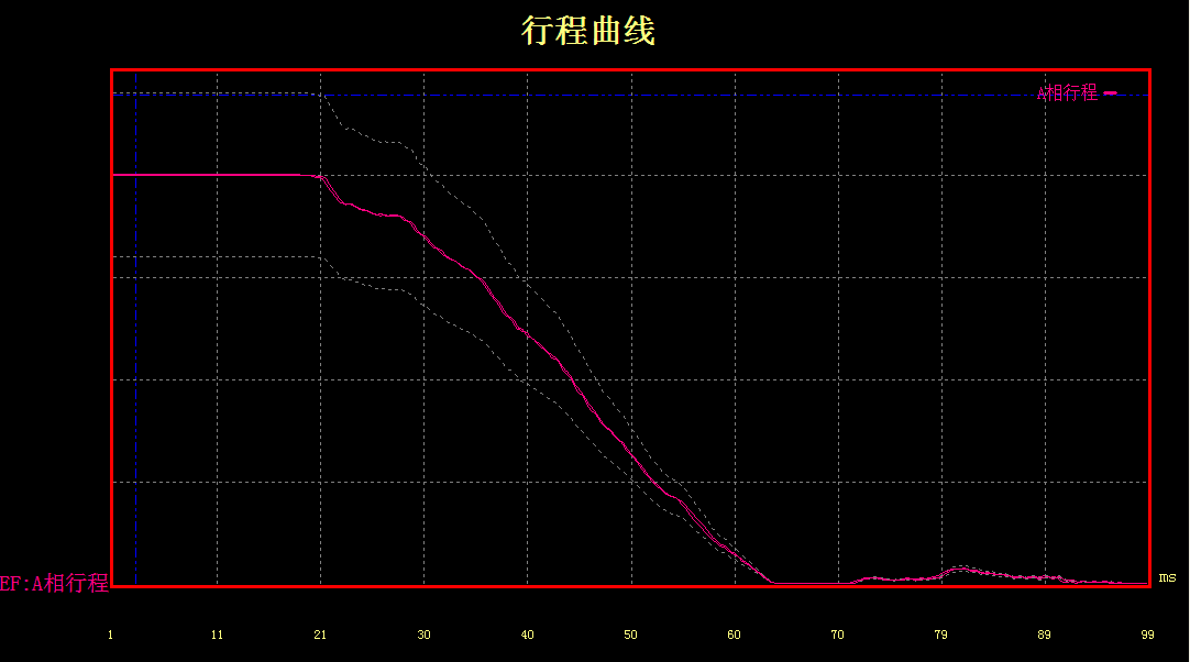 1747363744116589.png IEM-611断路器机械特性在线监测装置