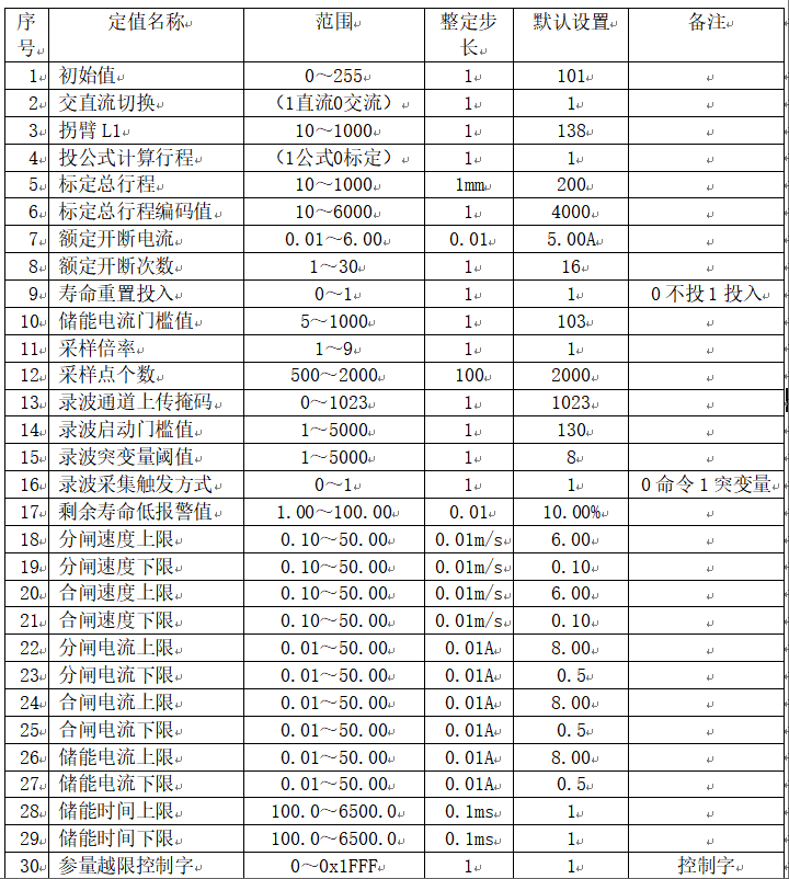 1747363852489854.png IEM-611断路器机械特性在线监测装置