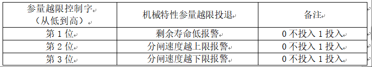 1747363865113678.png IEM-611断路器机械特性在线监测装置