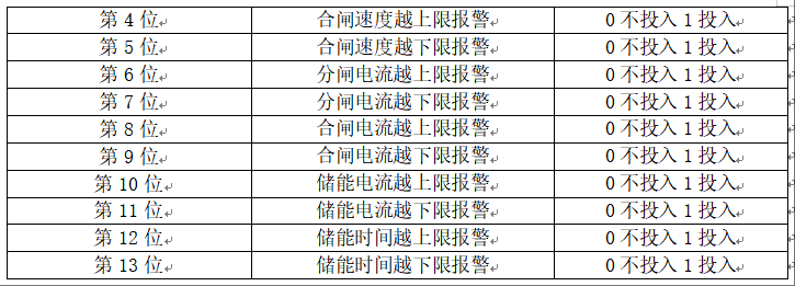 1747363871330981.png IEM-611断路器机械特性在线监测装置