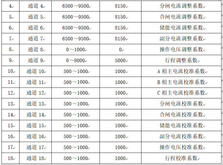 1747363901199812.png IEM-611断路器机械特性在线监测装置