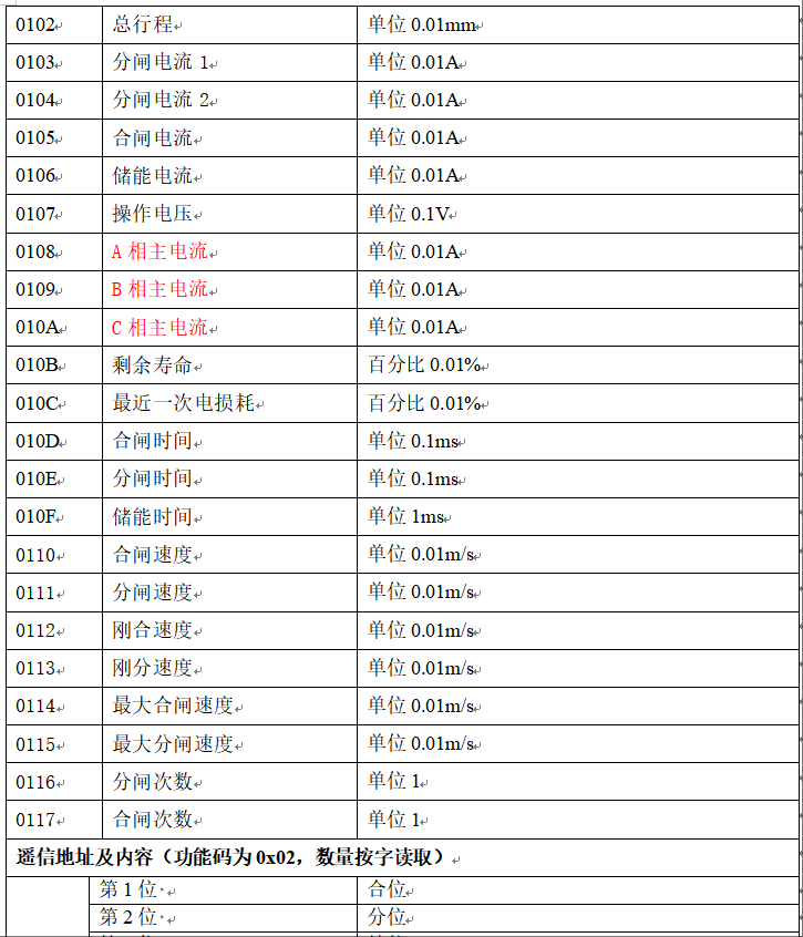 1747363928284159.png IEM-611断路器机械特性在线监测装置