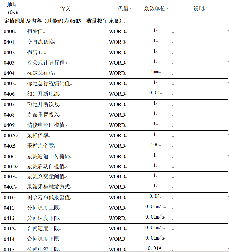 1747363951578821.png IEM-611断路器机械特性在线监测装置