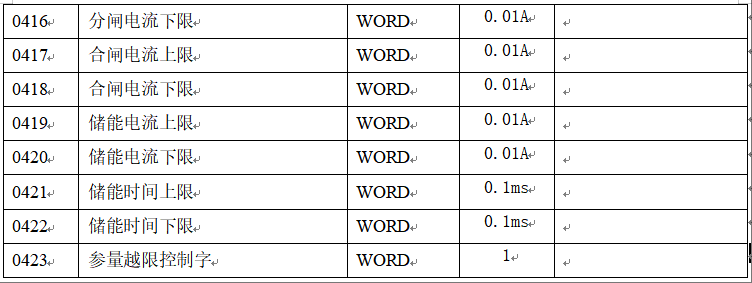 1747363963928541.png IEM-611断路器机械特性在线监测装置