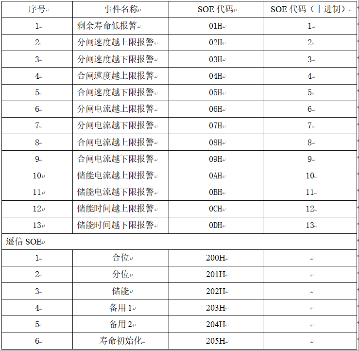 1747363976645934.png IEM-611断路器机械特性在线监测装置