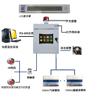 1747364468600321.png EM8000/II 环境监控主机
