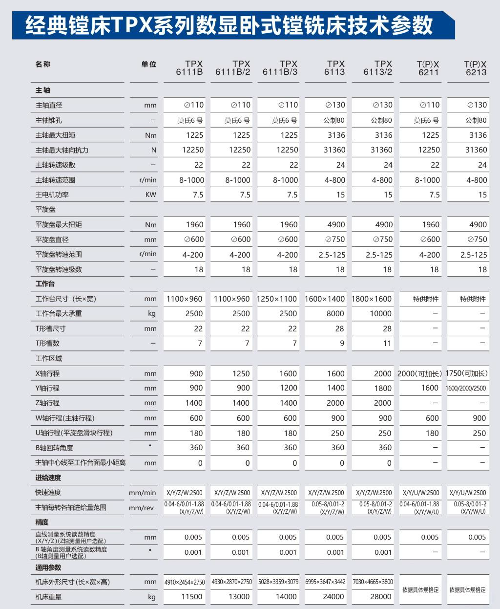 经典镗床TPX系列数显卧式镗铣床