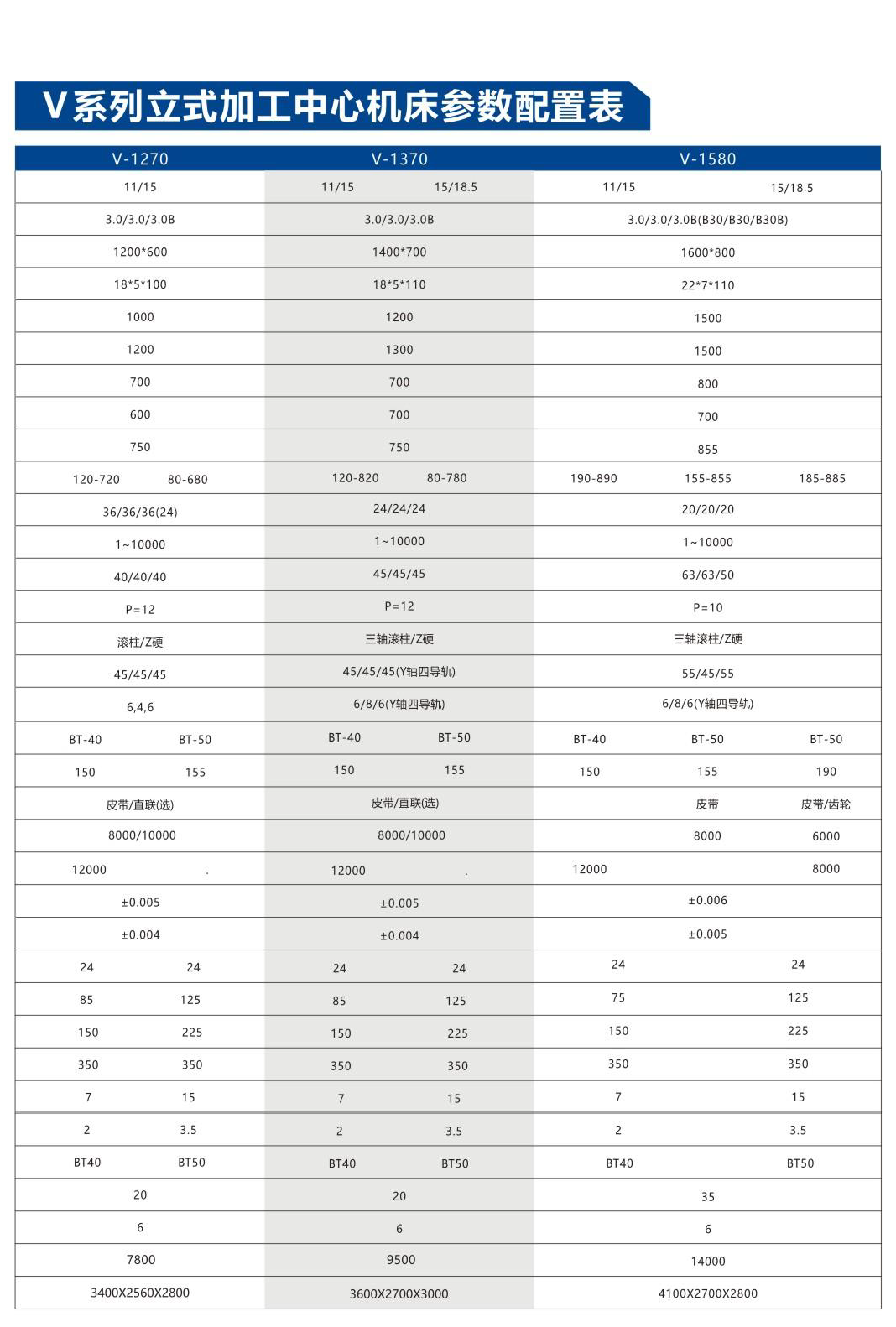 V系列立式加工中心