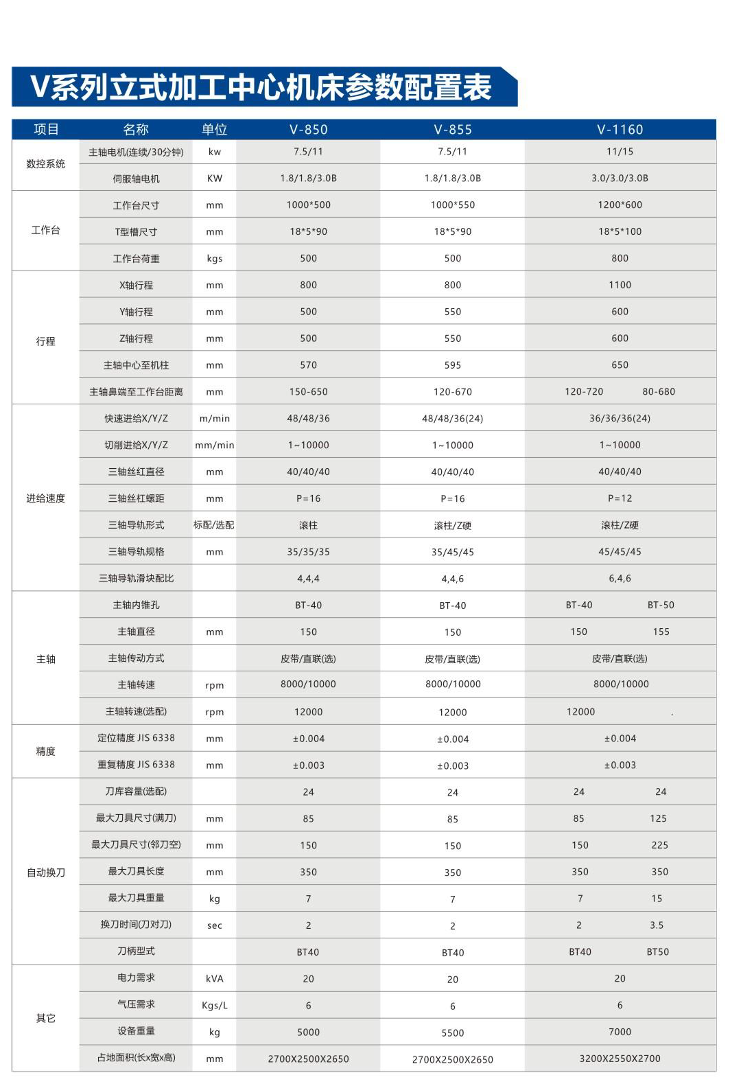 V系列立式加工中心