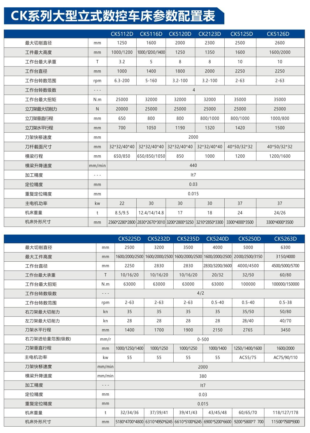 CK系列大型立式数控车床