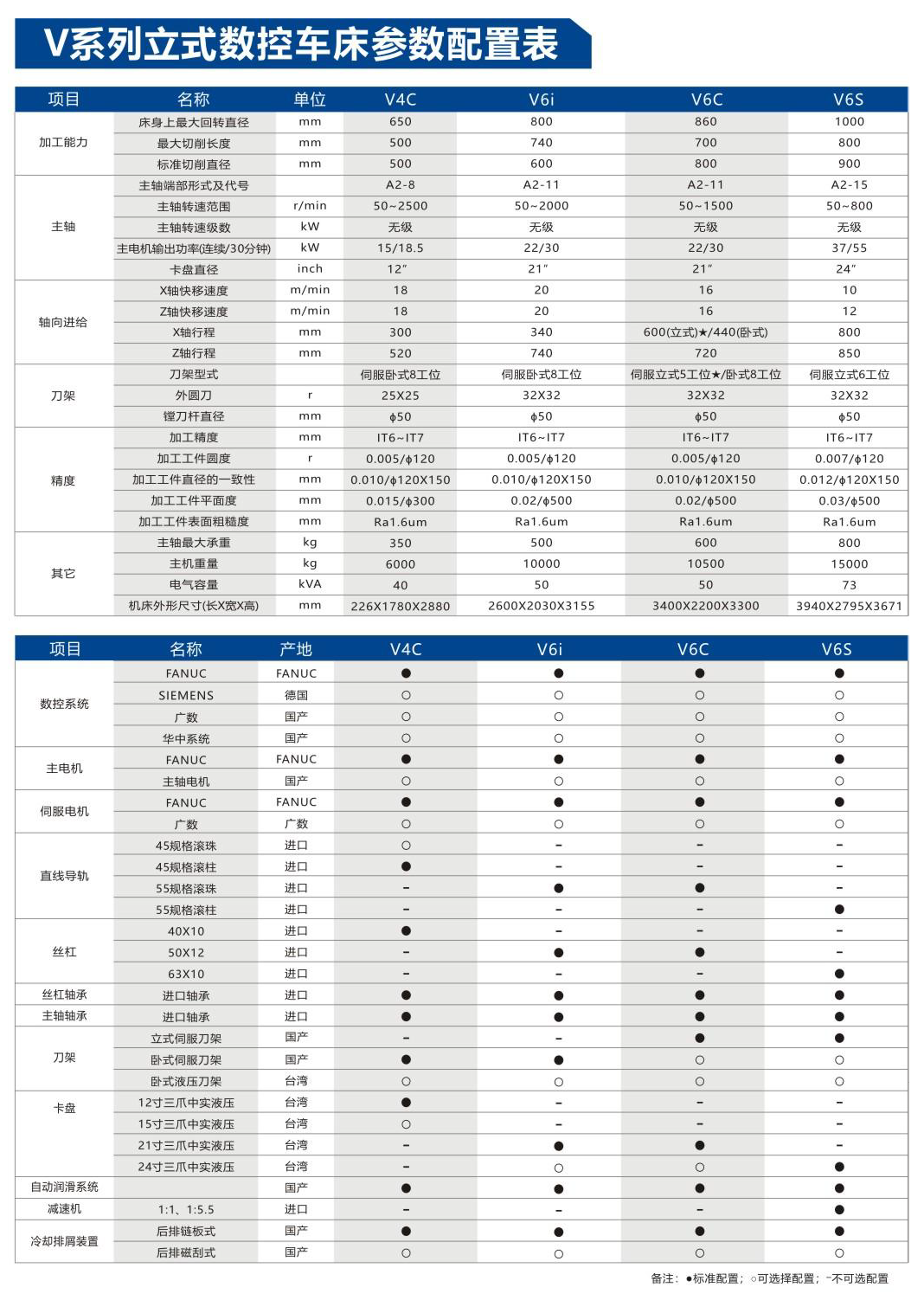 V系列立式数控机床