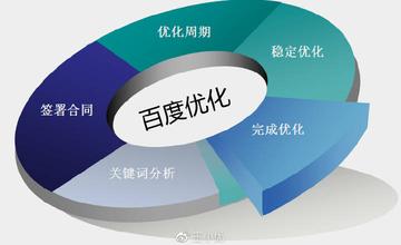 百度搜索引擎網(wǎng)站優(yōu)化