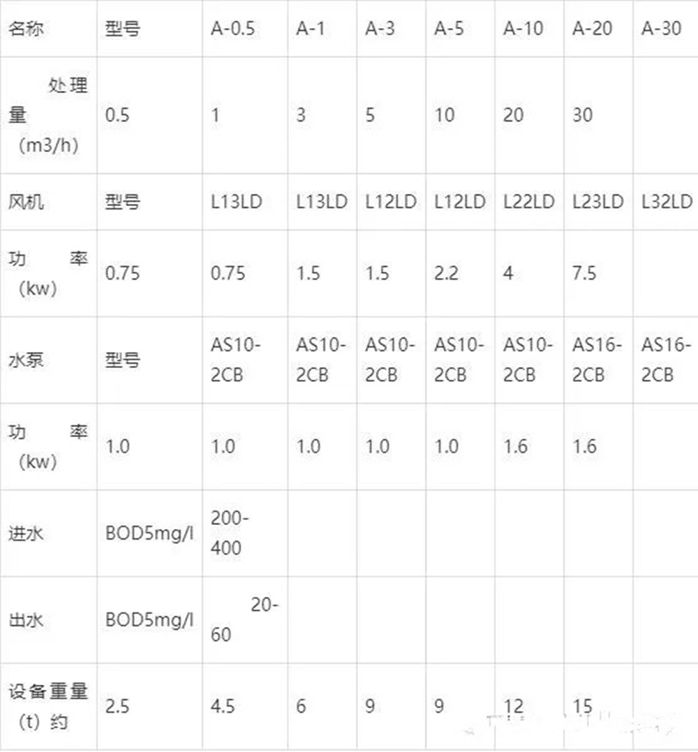 快速了解