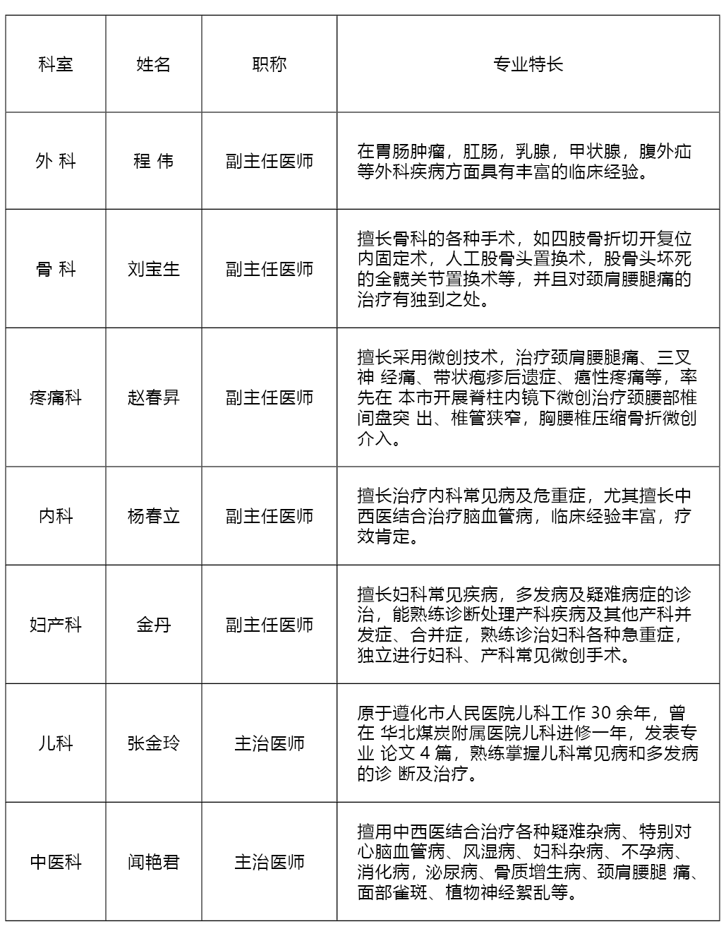 遵化新城区医院咨询热线
