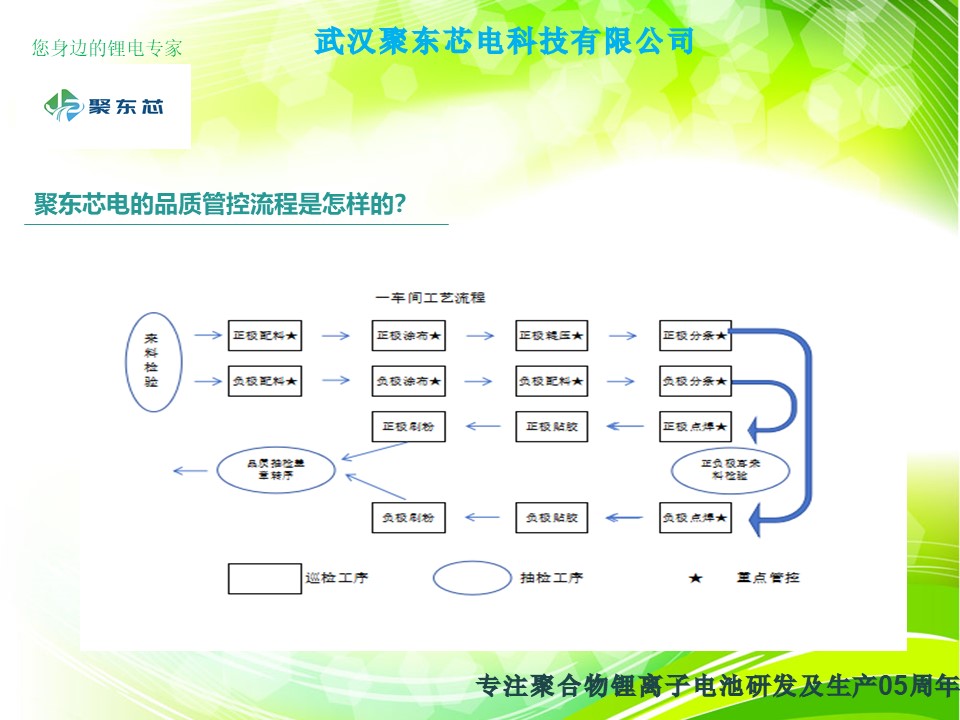 武汉聚东芯电科技有限公司简介