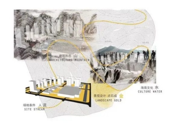 陜西文華建筑景觀工程有限公司