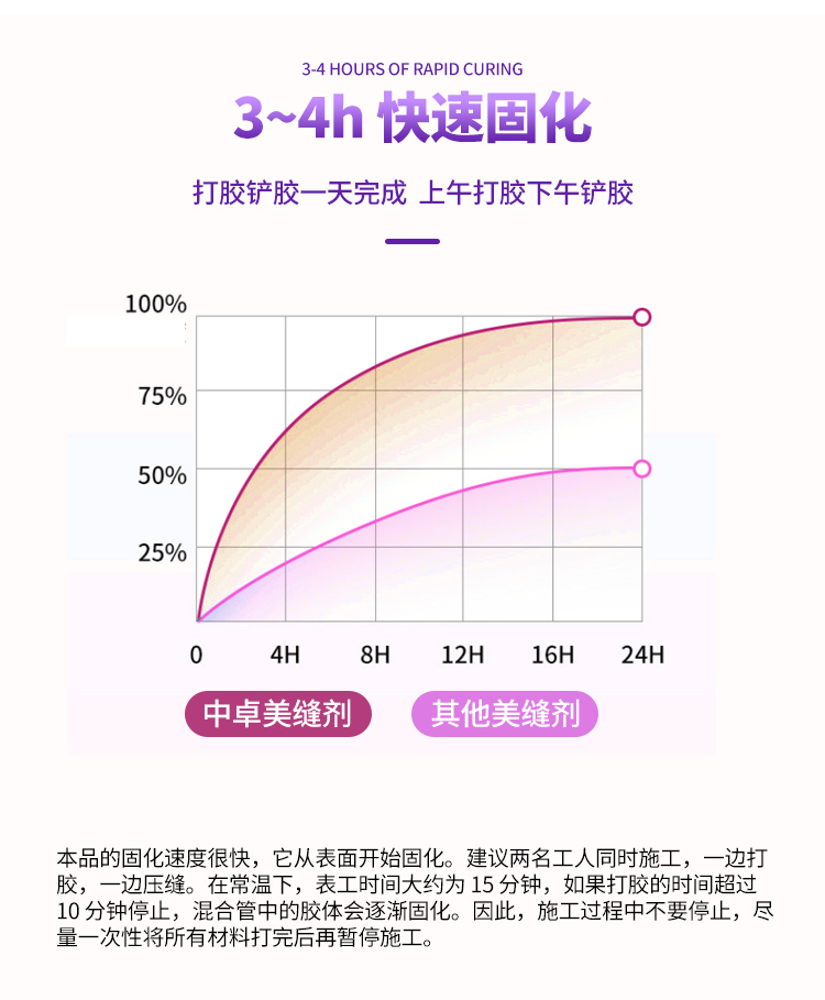 中卓