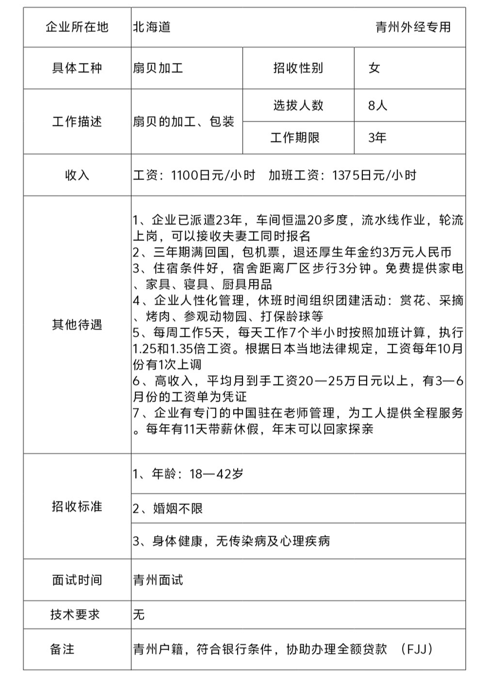 日本技能实习生