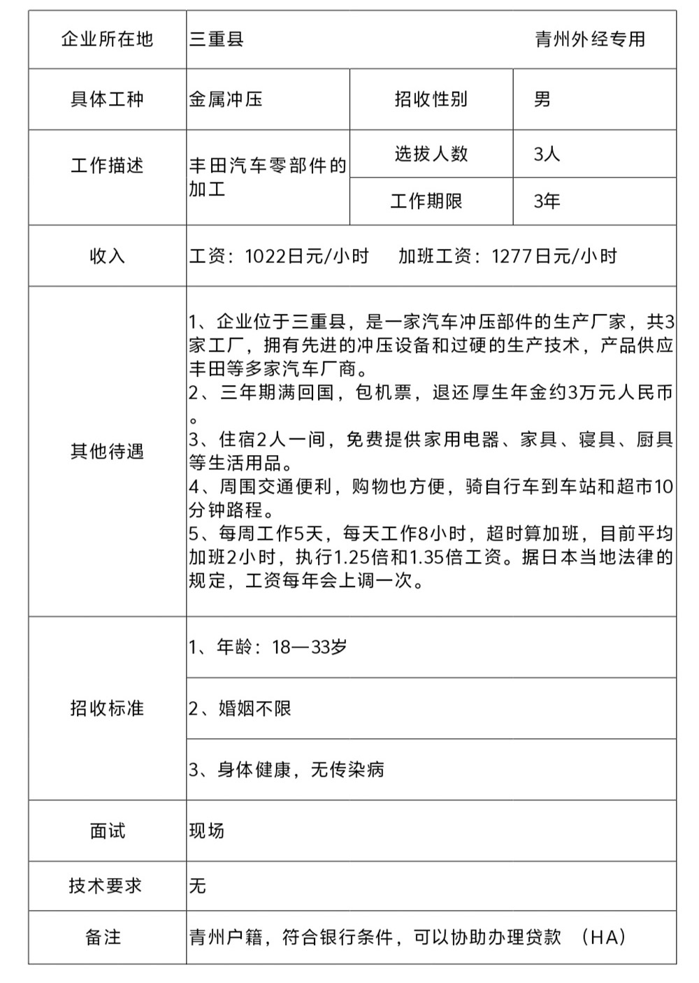 日本技能实习生