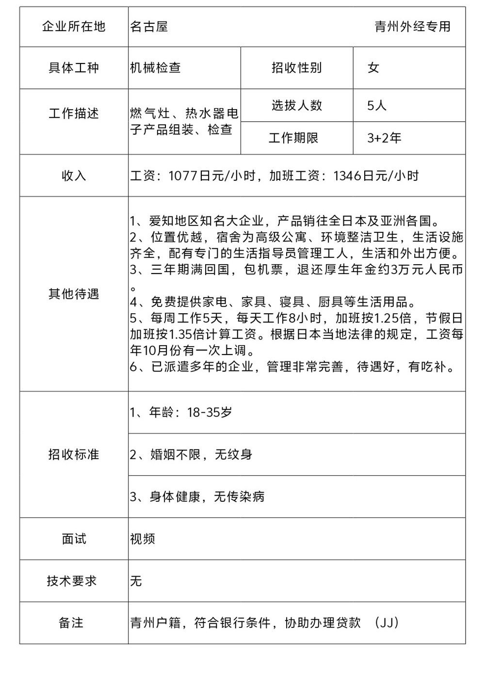 日本技能实习生