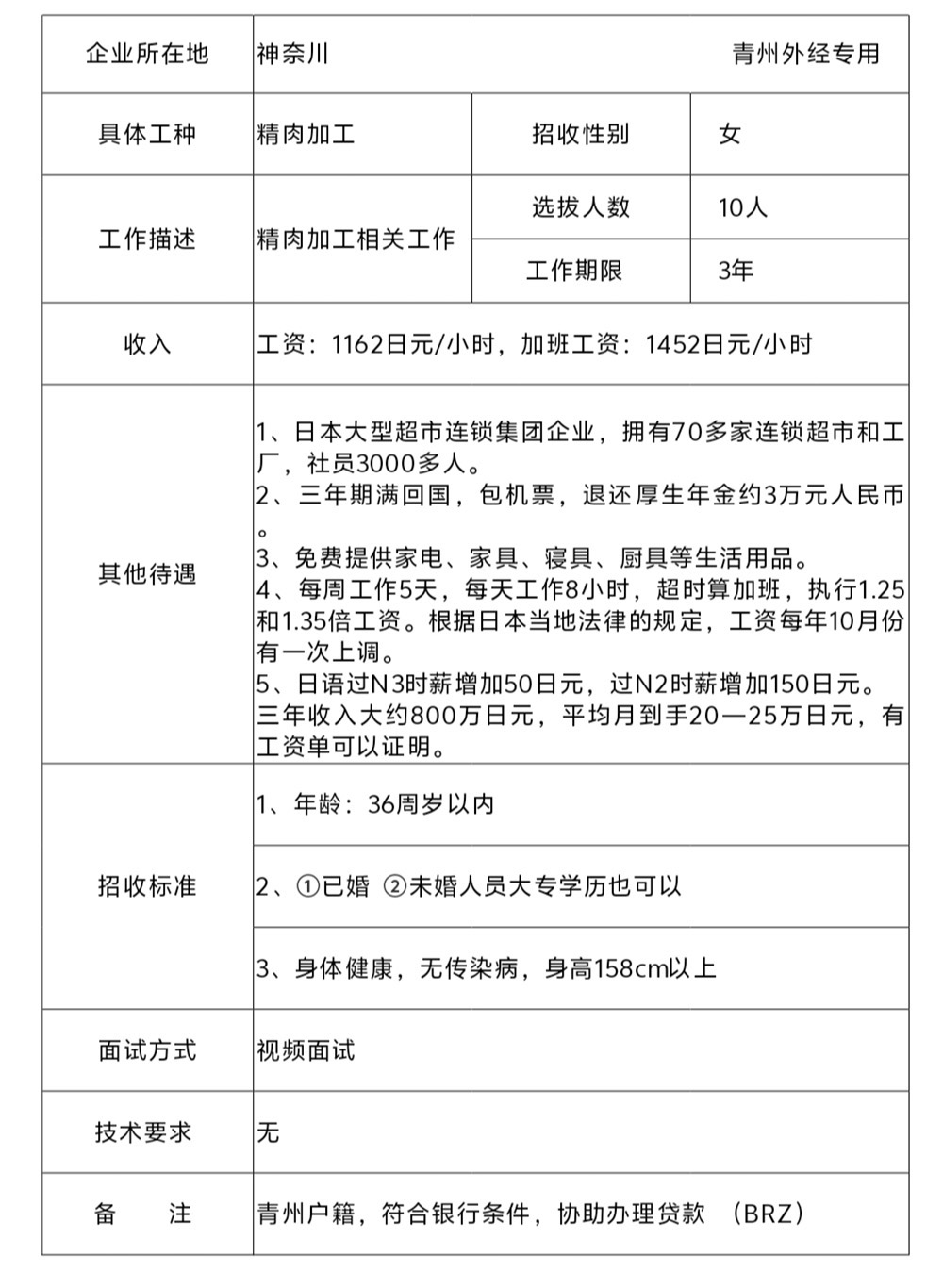 日本技能实习生