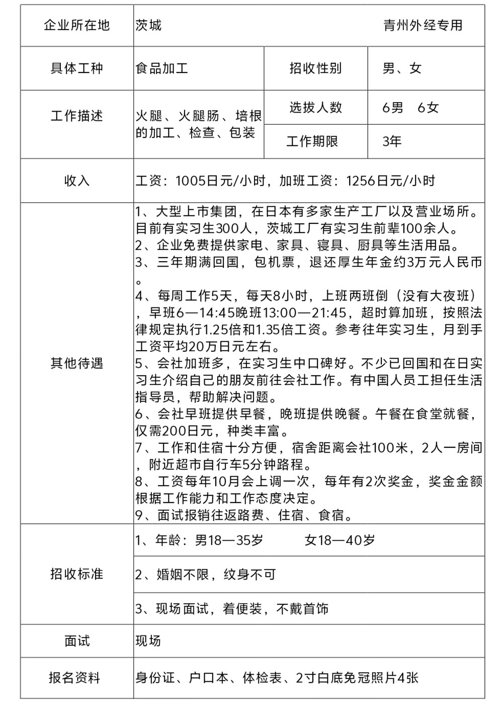 日本技能实习生