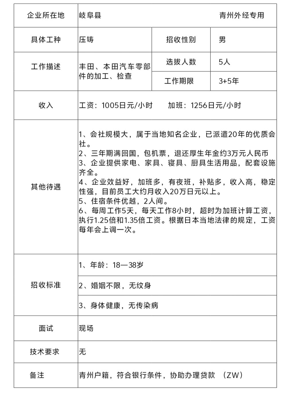 日本技能实习生