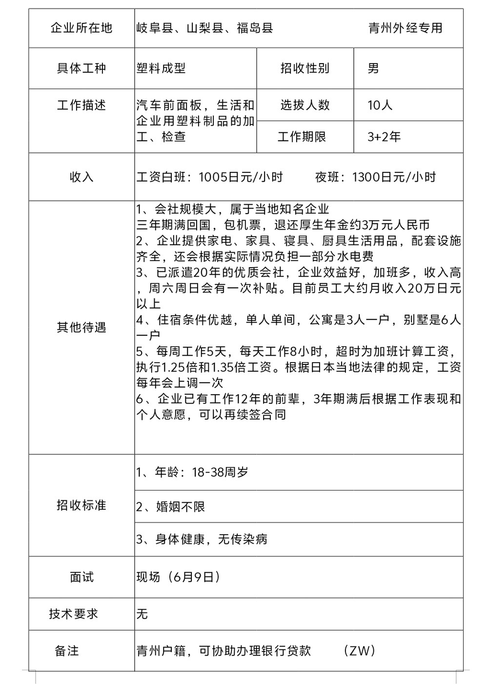 日本技能实习生