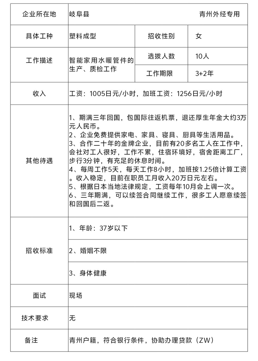 日本技能实习生