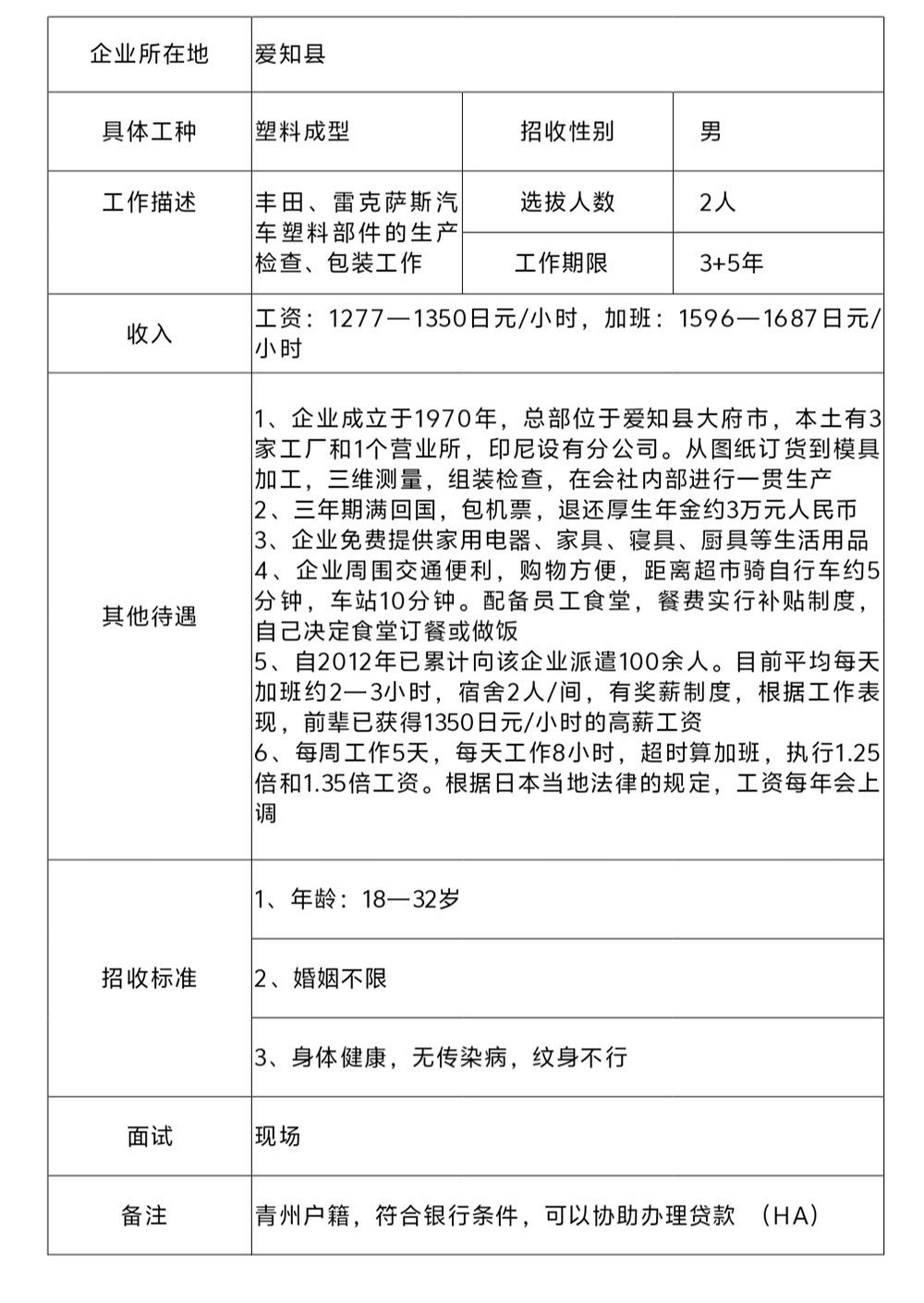 日本技能实习生