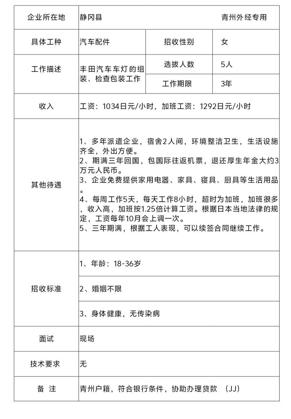 日本技能实习生