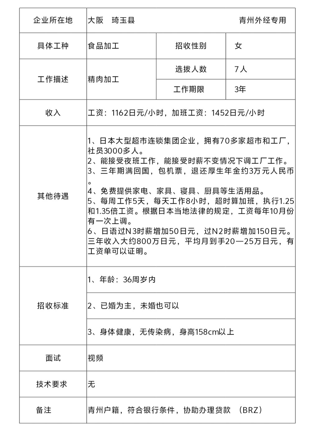 日本技能实习生