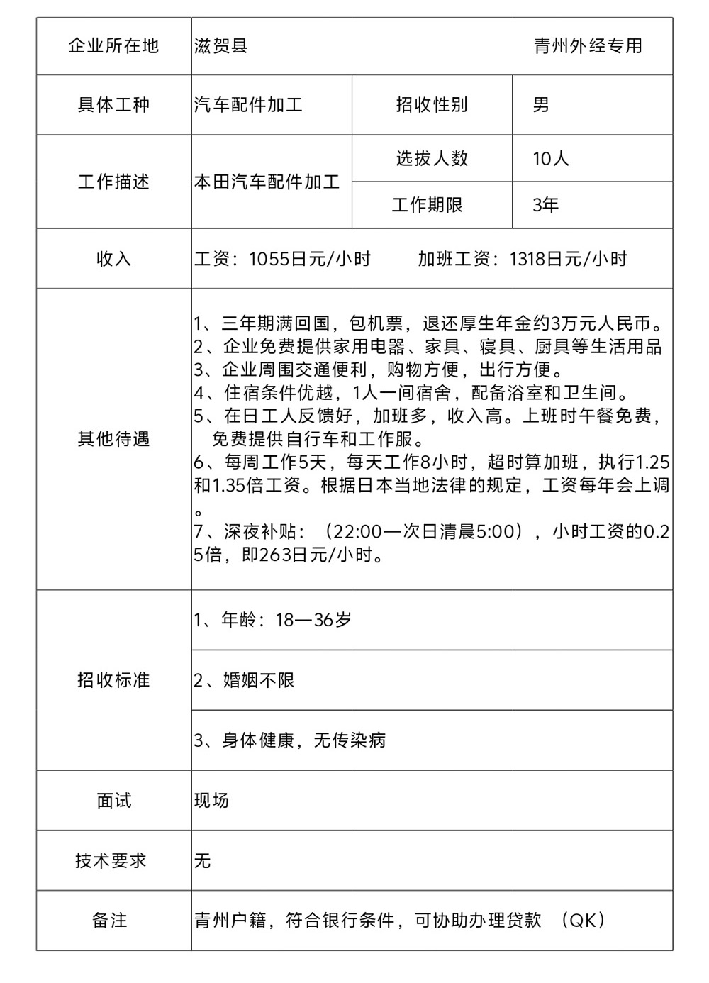 日本技能实习生